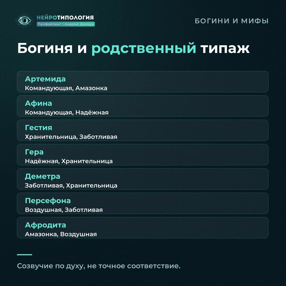 Богини Болен и родственные типажи Компаса