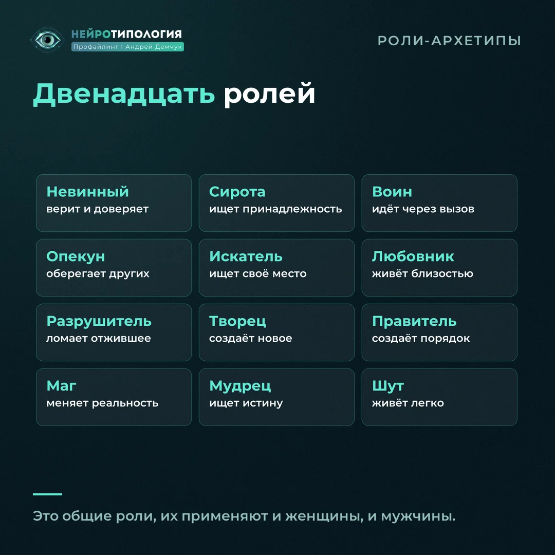 Двенадцать архетипов-ролей