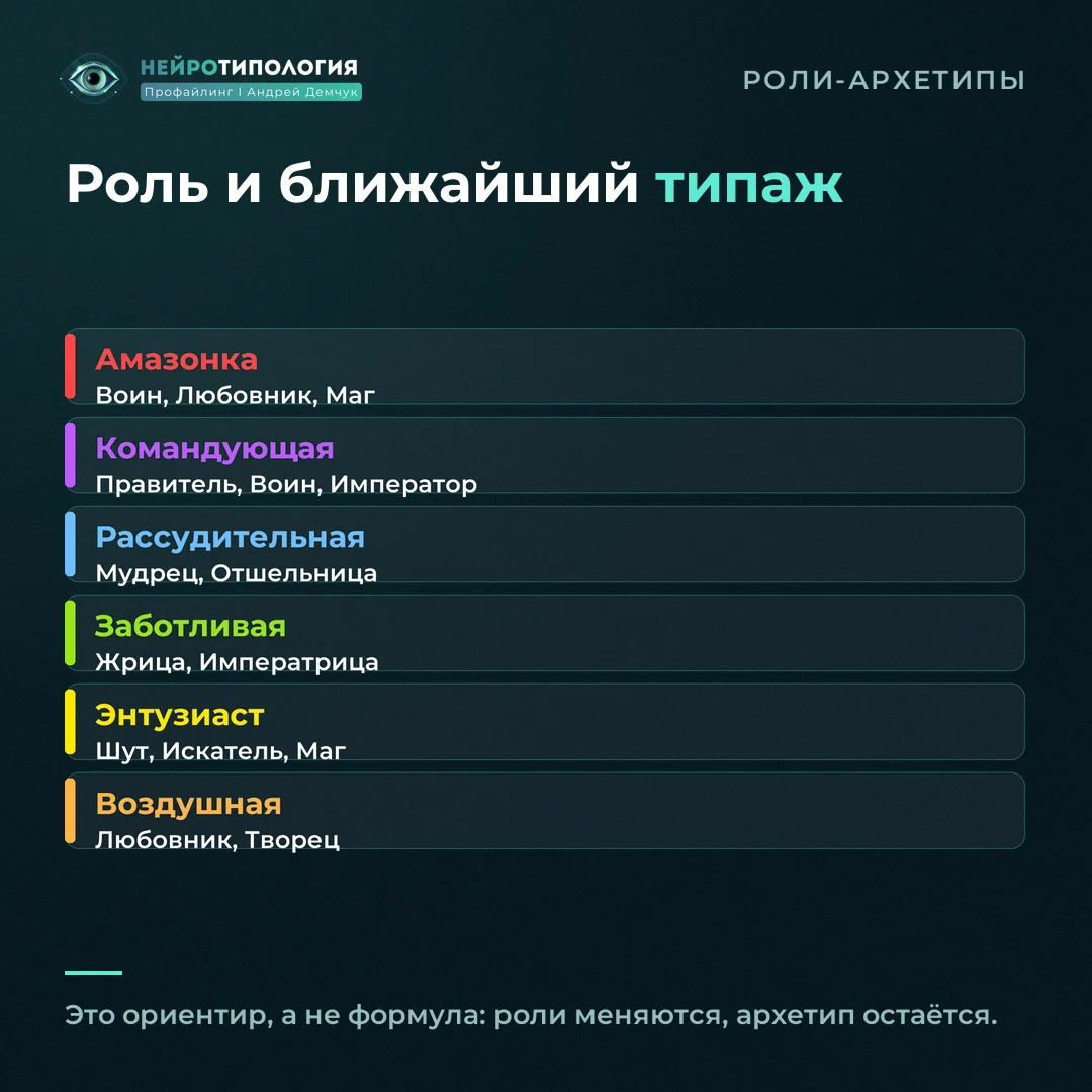 Роли-архетипы и ближайшие типажи Компаса