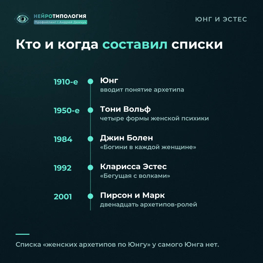 Хронология: Юнг, Вольф, Болен, Эстес, Пирсон и Марк