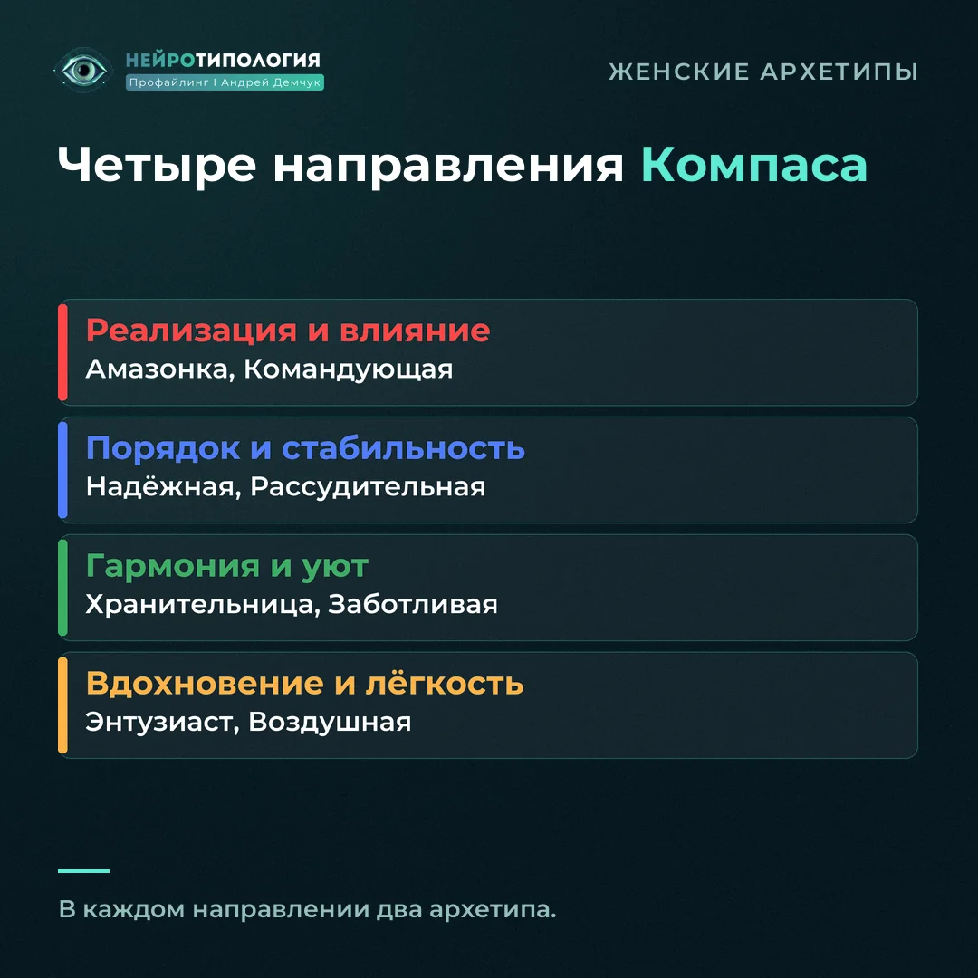 Четыре направления Компаса женских архетипов